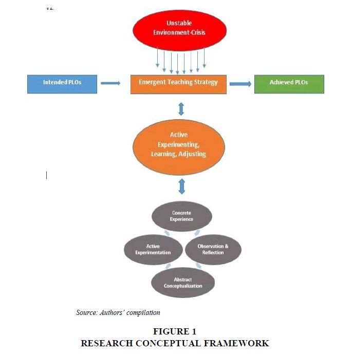 strategic-management-conceptual-framework