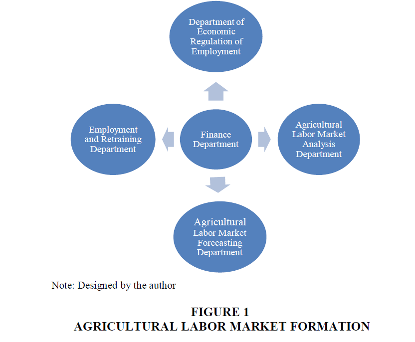strategic-management-management-Formation